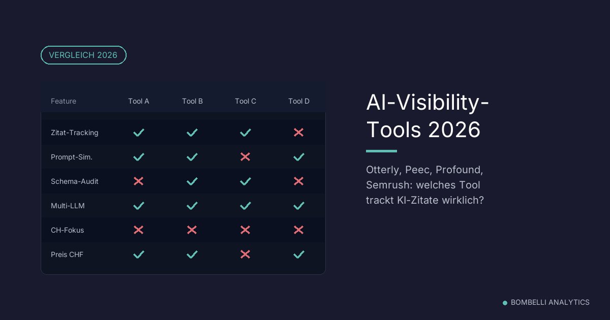 AI Visibility Tools im Vergleich 2026