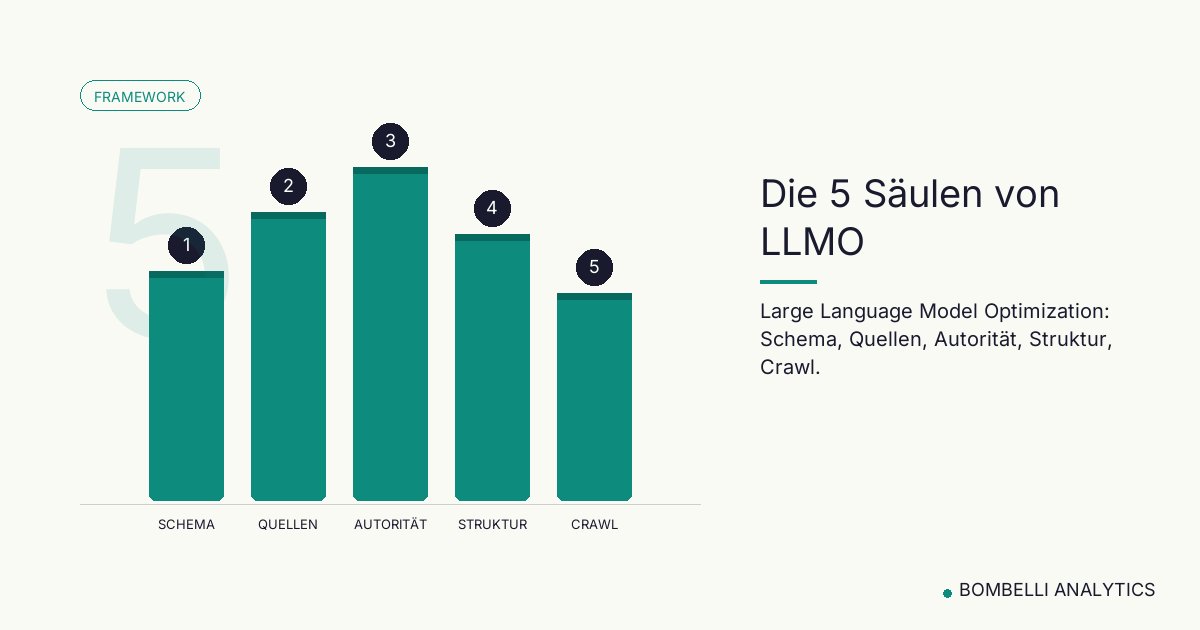 Die 5 Säulen von LLMO: Large Language Model Optimization