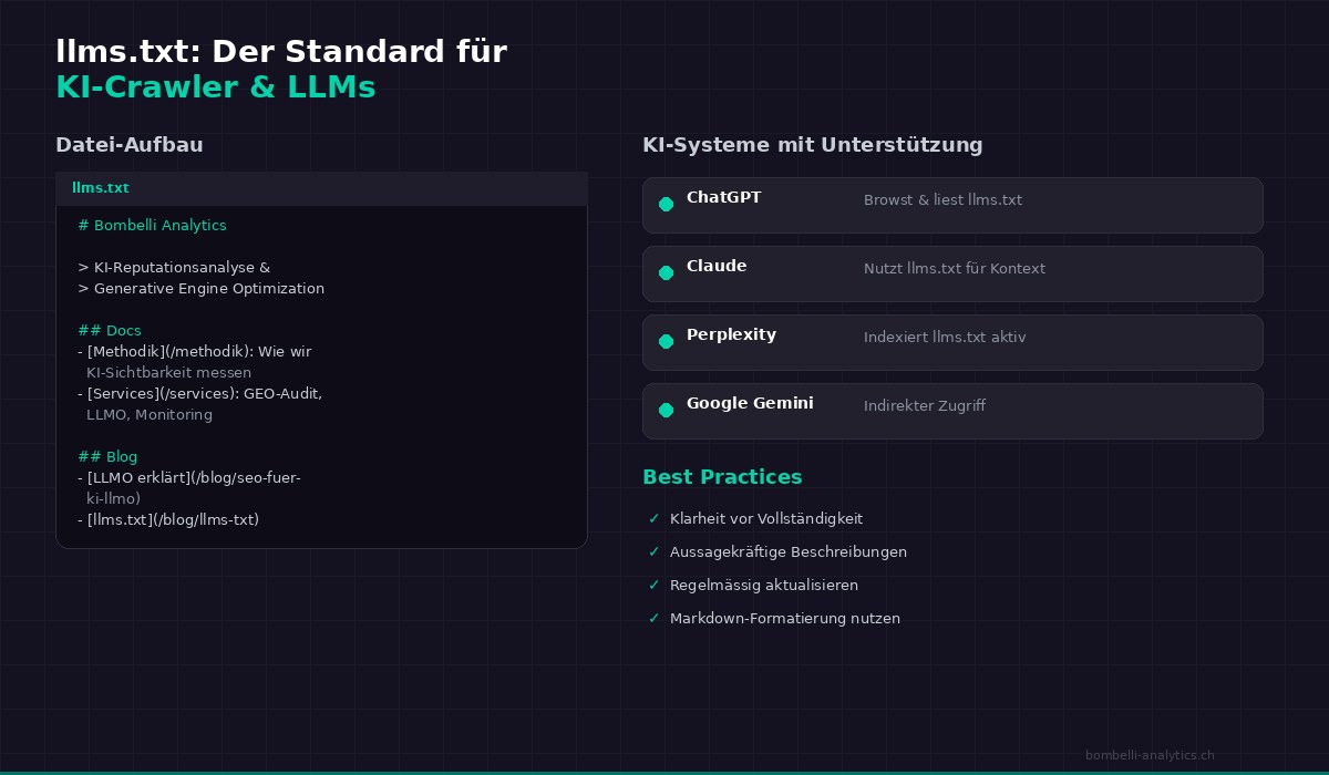 Aufbau einer llms.txt-Datei für KI-Crawler