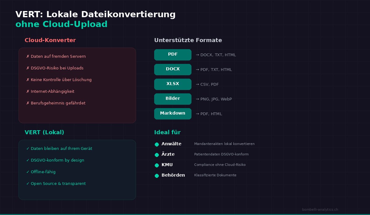 VERT Tool: Dateien lokal konvertieren ohne Cloud-Upload