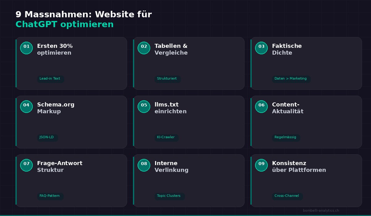 9 Massnahmen zur ChatGPT Optimierung Ihrer Website